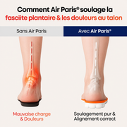 Air Paris - Semelles de Soulagement