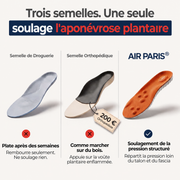Air Paris - Semelles de Soulagement